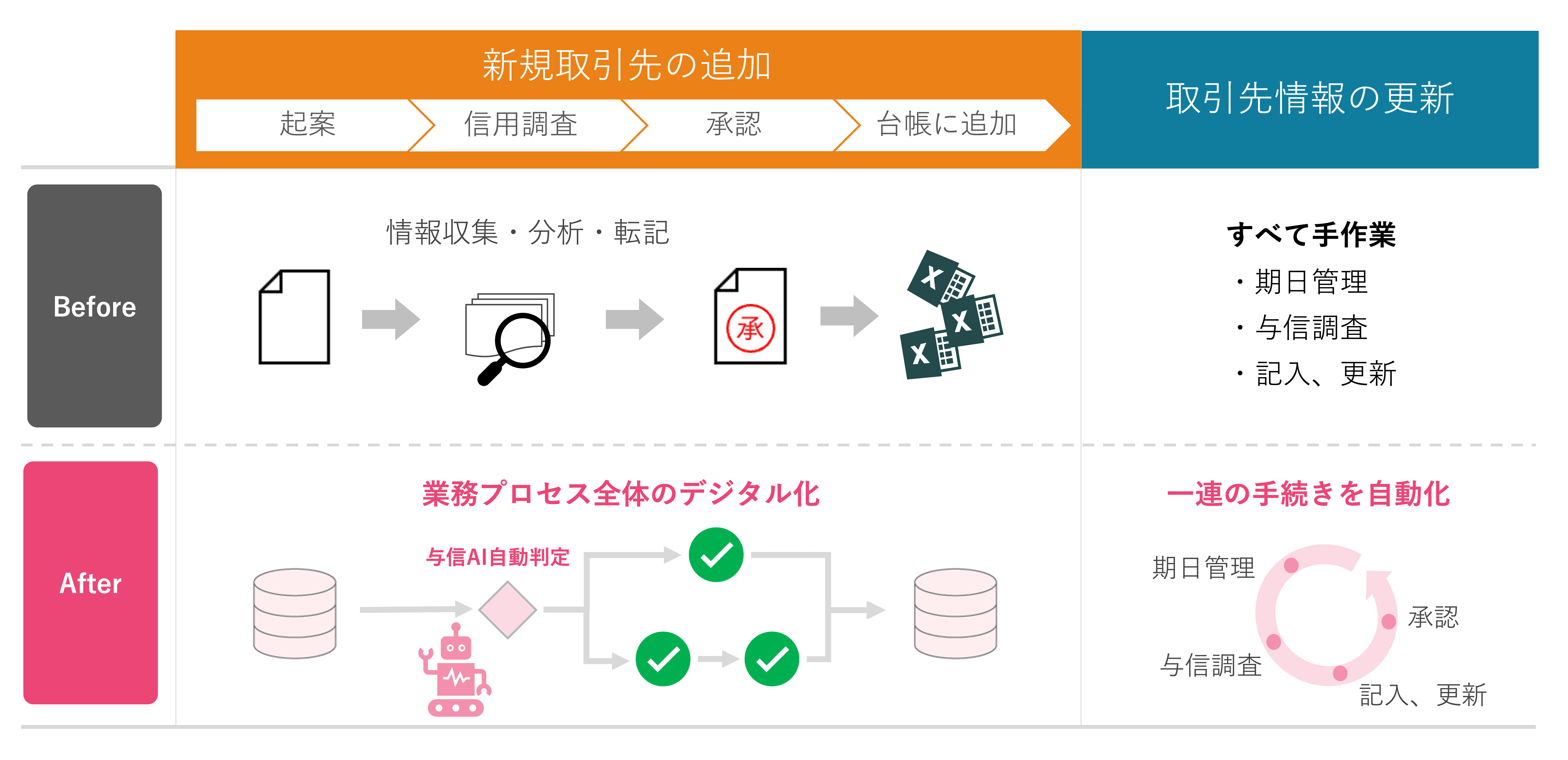 SmartDB(R)ƃA[{bNXAPIAg