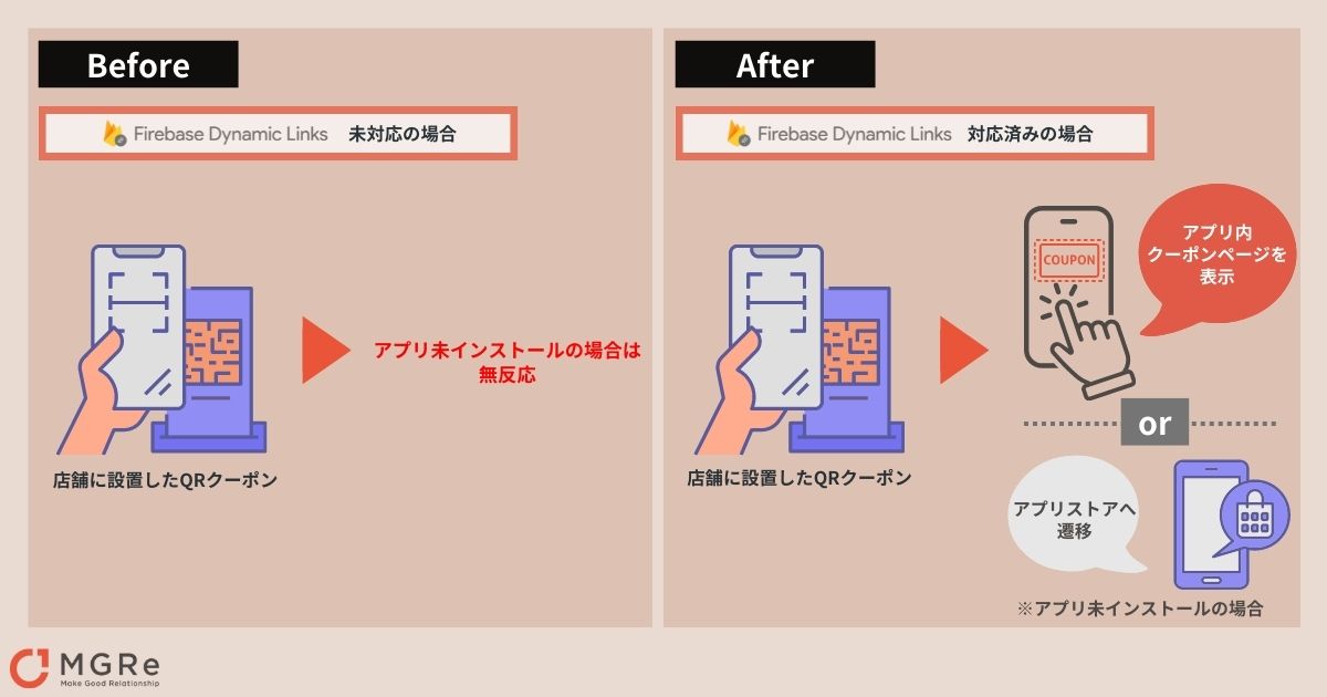 MGRe(O) Firebase Dynamic LinksɑΉ