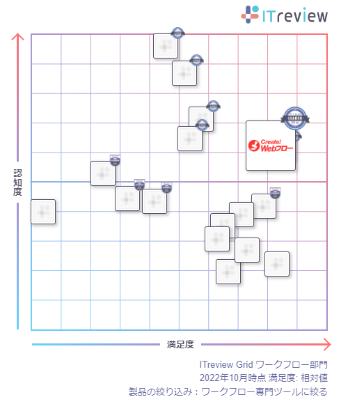 yCreate!Webt[zuITreview Grid Award 2022 Fallv[Nt[ŌڋqxEFmx̑oDꂽiET[rXƂuLeaderv