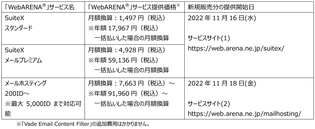 uWebARENA(R)vAI\^[ZLeB񋟊Jn@`^T[o[uVade Email Content Filterv̗p`