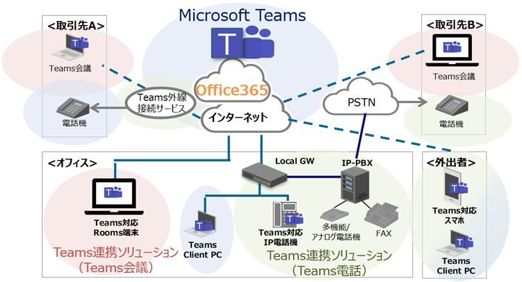 Microsoft Teamsdb̔M\Ɂ@ݑ[NTeamsAg\[V11񋟊Jn@`ГOƂ̃R~jP[Vɍv`