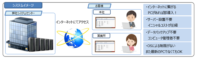 ^NV[VXeuKTS for CloudvƁu斱oCTCgv2022N1122Ƀ[X@ƑŊ\J