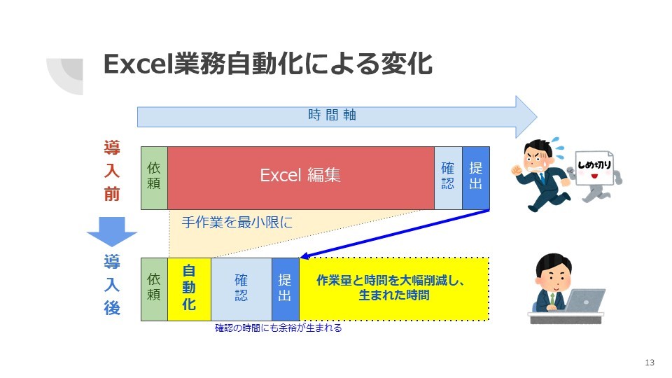 ExcelƖT|[gc[^lXȃf[^\[XExcel[쐬łc[[X܂B