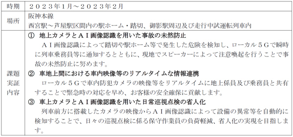 阪神本線におけるローカル5G等を活用した実証実験について