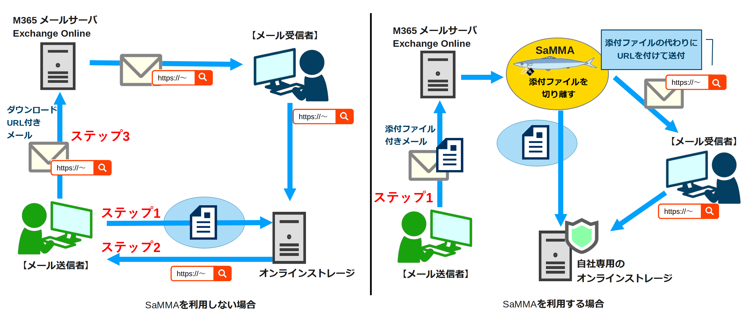 Ytt@CSɋL閳̃\tgEFAwSaMMA(T})xɃNEhT[rXAg@\ǉ@Microsoft 365ȂǃNEhT[rXƂAg\