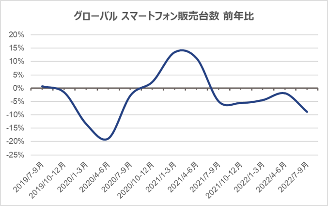 2022NO[o X}[gtH̔E2023N\