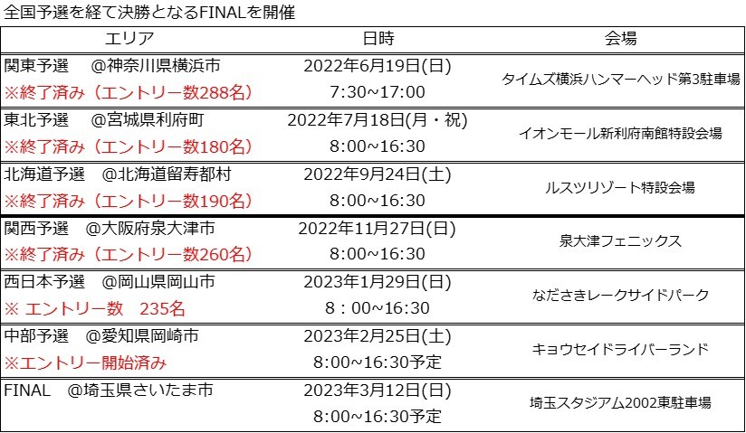 RJÁIS疢̃AX[gW@{ő勉oCN[XSw1 U6 RunBike JAPAN CUP 2022xJÁI{\I1/29Ɏ{@nʂRđAAw̐^Ȋ፷Ɣ͂̑