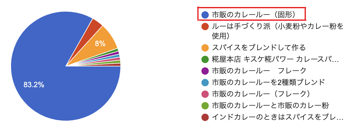 122̓J[̓INISHIKIYA KITCHENōu͂ςHׂ邼J[ṽIWiVs122ɌJI