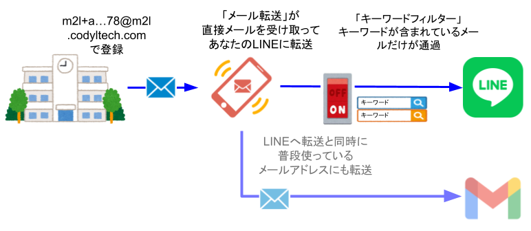 [LINEɓ]u[]vɑҖ]̐V@\ǉIuL[[htB^[v@\ 120()񋟊Jn