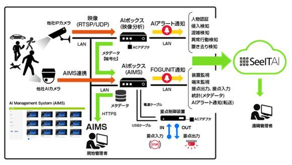 AIJ̌mA[gDxɍ킹đIʁIꊇǗIuAIMSv(AI Management System)2023N3񋟊Jn