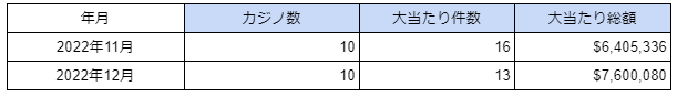 COJWm̑哖EBIG WIN(2022N12x)\@哖葍z760h