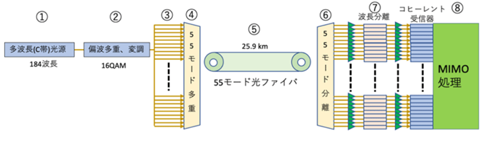 e_CENC̃A^CIVXR[vLabMasterAʐM@\ɂ萢Eŏ߂ĎꂽAWOa55[ht@CoŖb1.53y^rbg̑eʓ`ɍ̗p