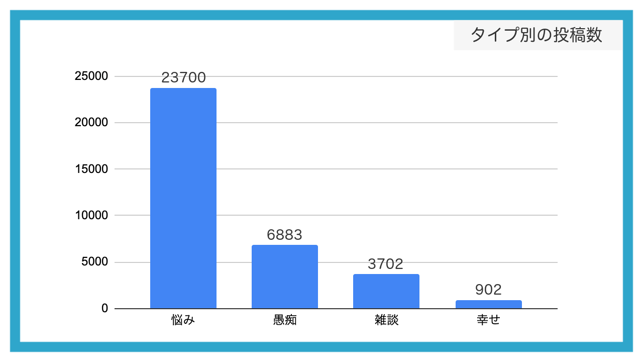 wYݑk 23,700xYݑkEsAvuāv@2022NSNSkтJ