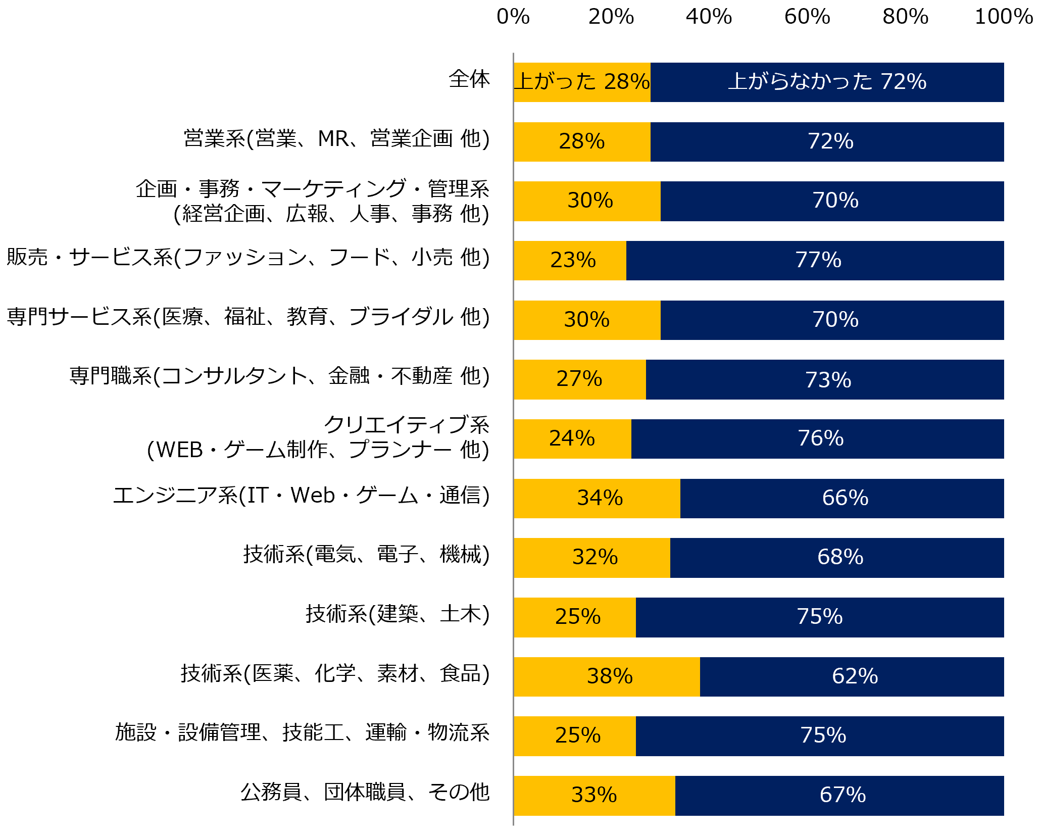 wG]Ex1lAP[gi2023N1juEx[XAbvvԒ