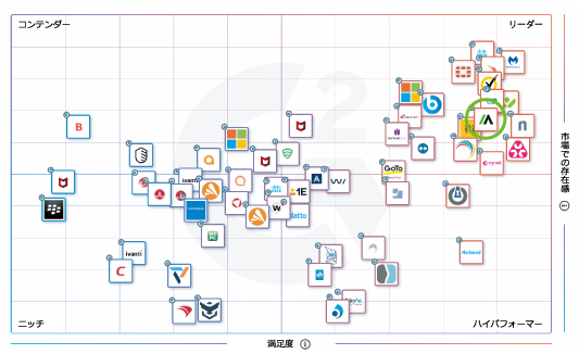 Absolute SoftwareA2023N~G2 Grid(R) |[g2Łu[_[v]l