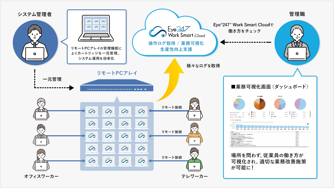 [gPCAC쌟؍ς݂̋ƖNEhT[rXuEyeg247hWork Smart Cloudv񋟊Jn