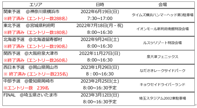 S疢̃AX[gWII{ő勉oCN[XSw1 U6 RunBike JAPAN CUP 2022xJÁI\I2/25Ɏ{Bms̃[Xc wildrunnerƋJ