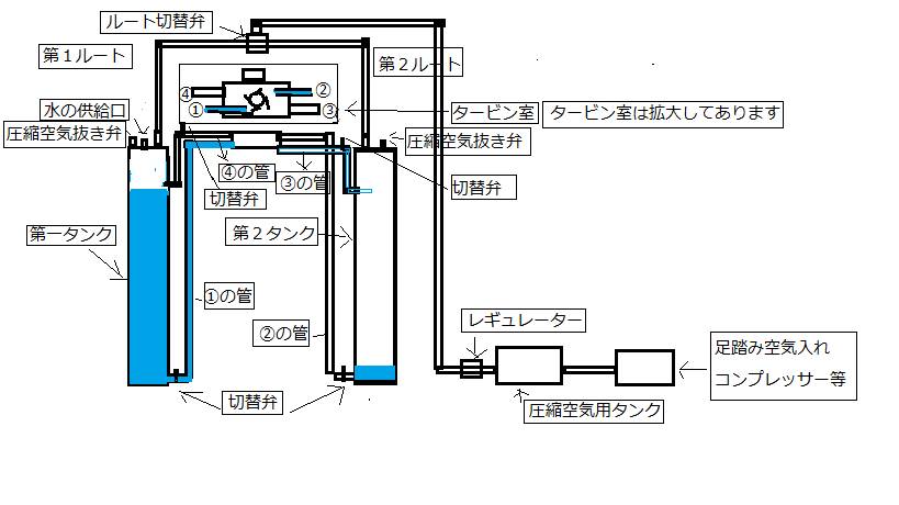 }gAkCpdu{ő勉̃sb`ReXguESG TECH BATTLEvւƉ