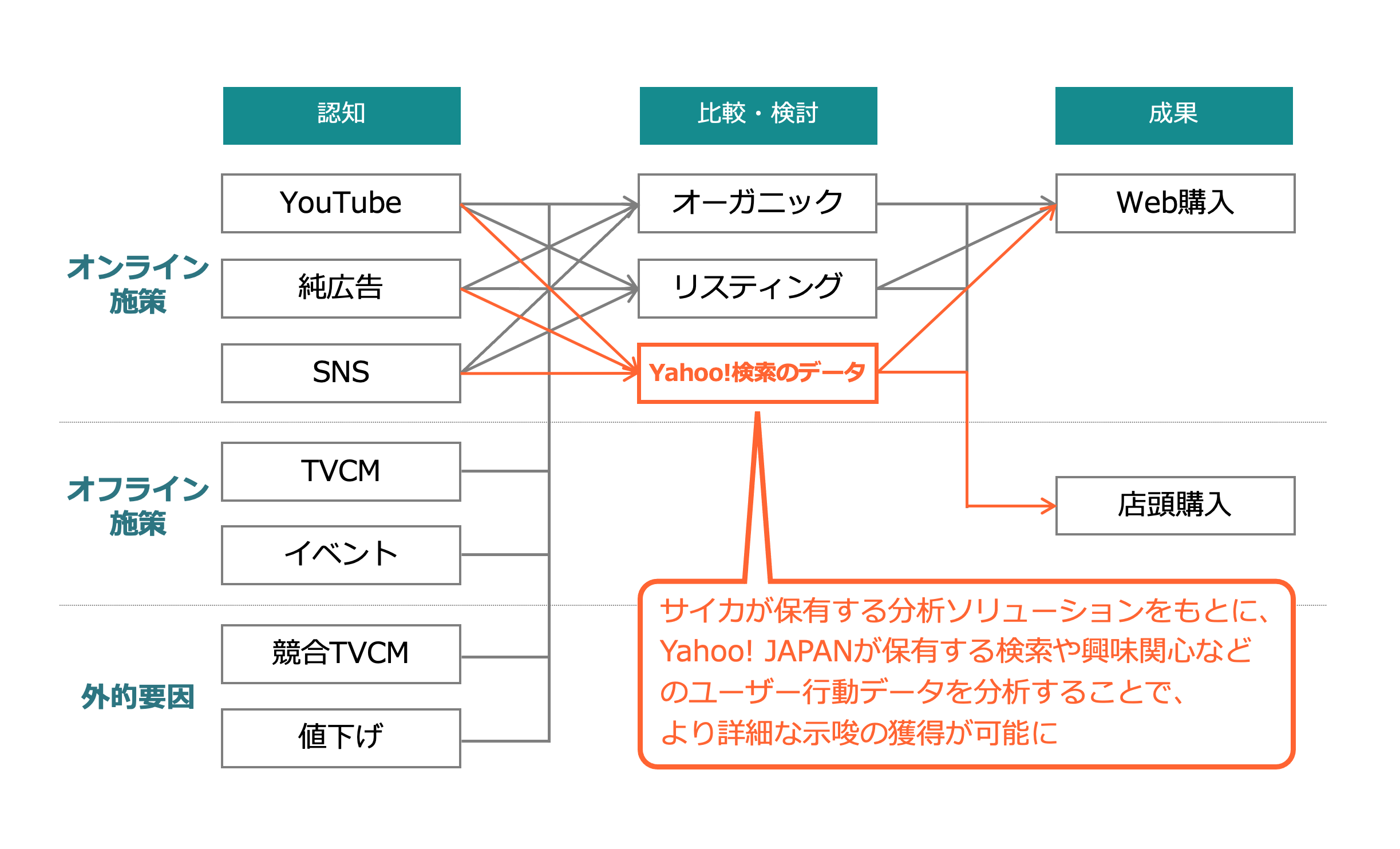 TCJYahoo! JAPANAЂAg}[PeBOE~bNXEfO(MMM)\[V񋟊Jn