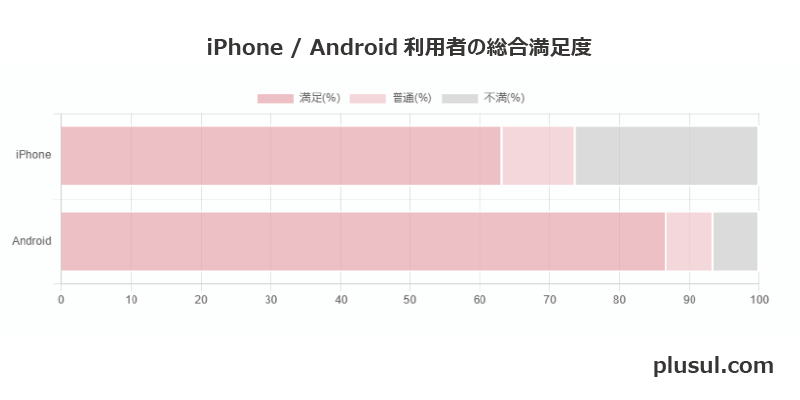 yVoCiPhoneAndroidǂHp68ɍsx画fʂJ