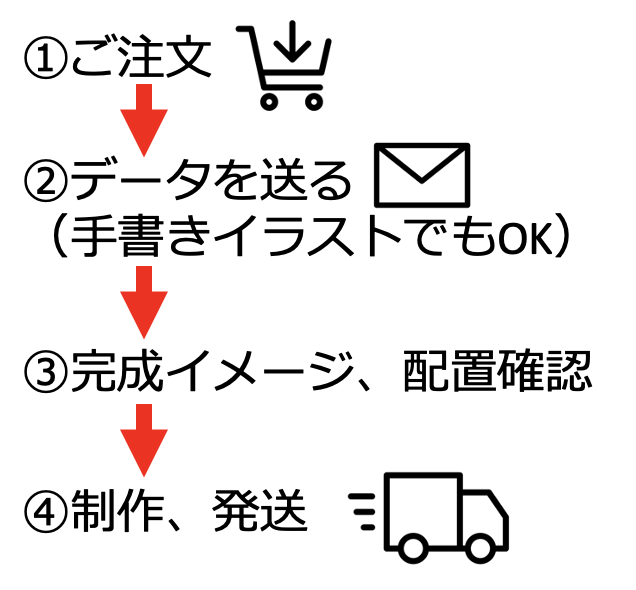 1IWiObY삪łVT[rXuIKKO_KARA()v31()JnI`i폭ʂ̃ObYj[Yɉ`