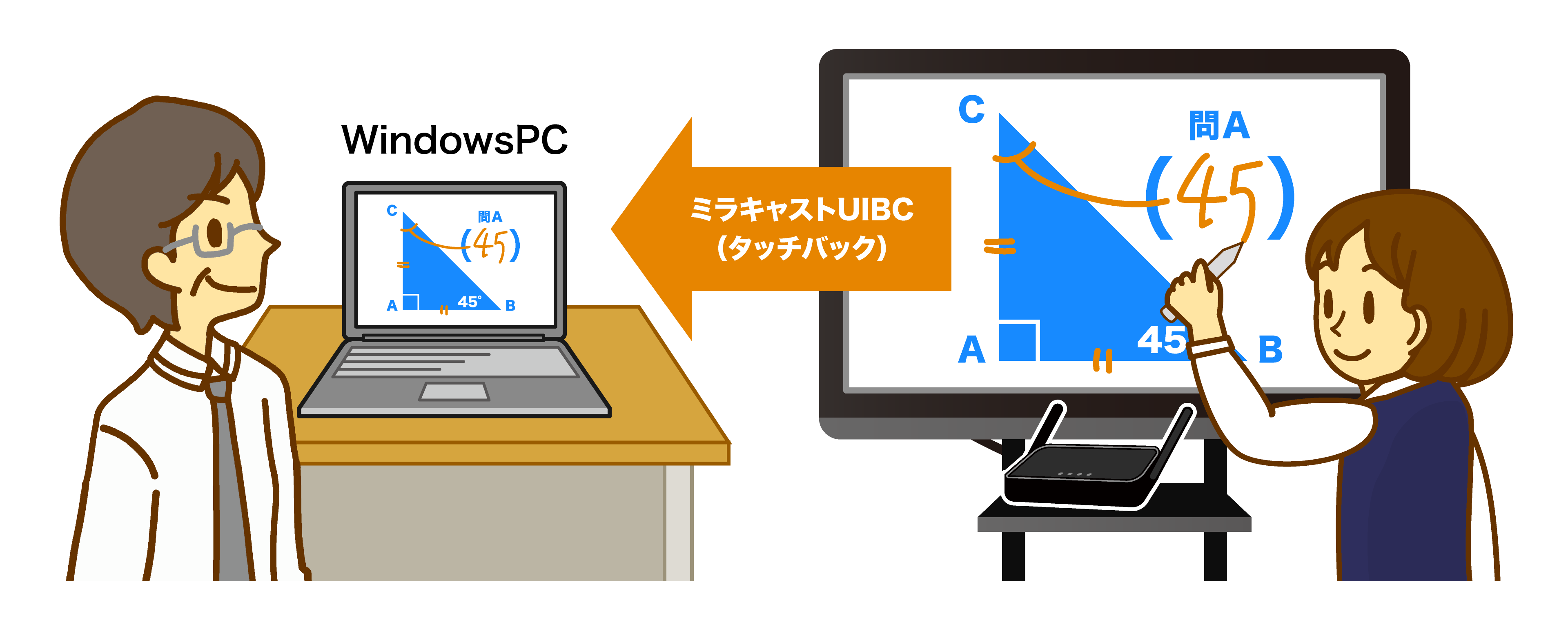 3OSΉ(1)CXʓ]uwTrinityVision(R) (gjeB[rW)x~LXgUIBC(2)ɑΉ@322񋟊Jn@dq̃^b`WindowsPCCXŘA