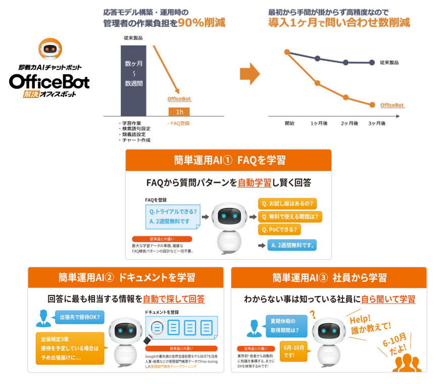 yOfficeBotz uBOXIL SaaS AWARD 2023v ZNV̏ET[rXƊE 1 ʂ܁I