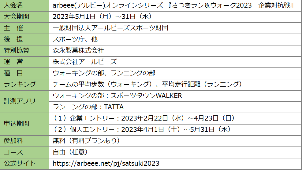 {ő勉̎sQ^ICX|[cCxgwEH[N2023 Ƒ΍Rx51J