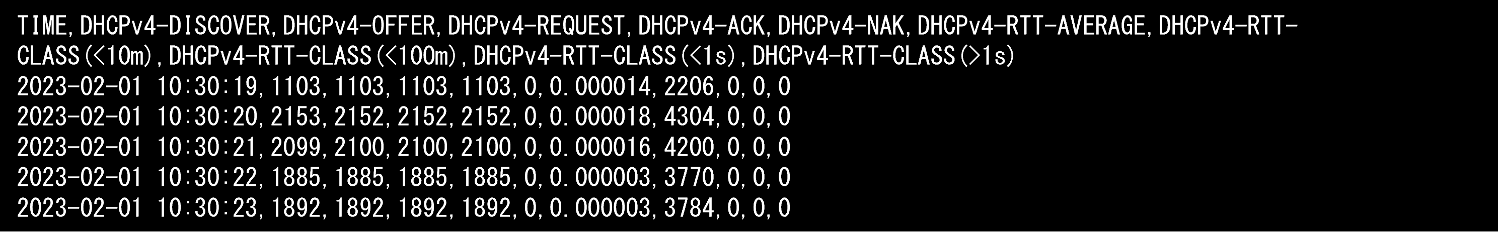 DHCP̃vJDHCPT[o[ؗpV~[^[uXACK DHCP Testerv̔Jn