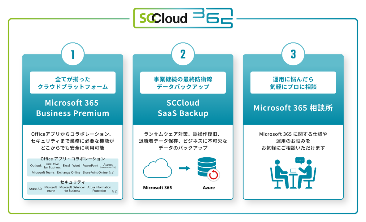 Microsoft 365̐V񋟃fuSCCloud 365v[X