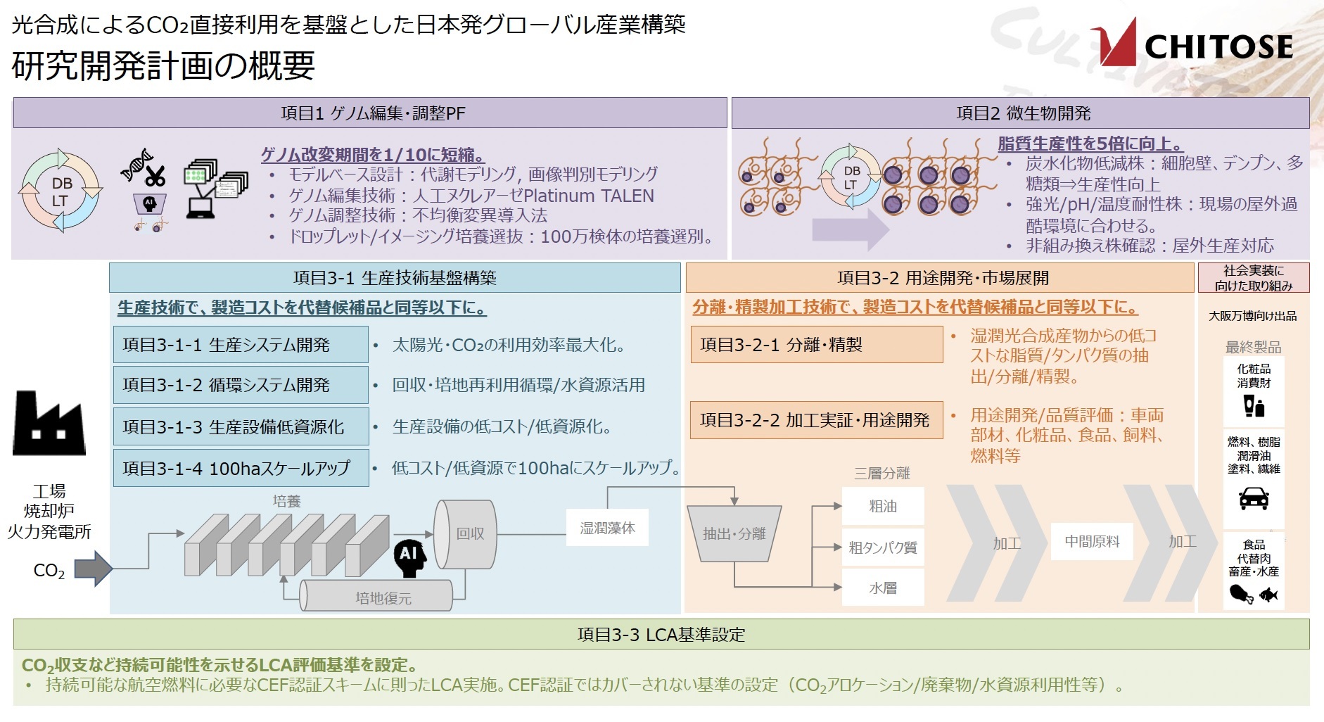 NEDÕO[Cmx[VƂɑz500~K͂̃e[}̑@-ƂO[v^c鑔ގYƂ\zvWFNguMATSURIvK͊g-