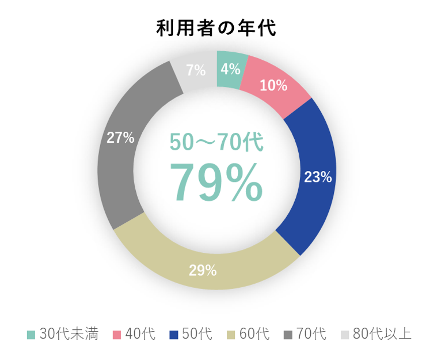 yNTT Comzu]̌N`FbNt[_CvNŖ45R[Ap҂̖850`70