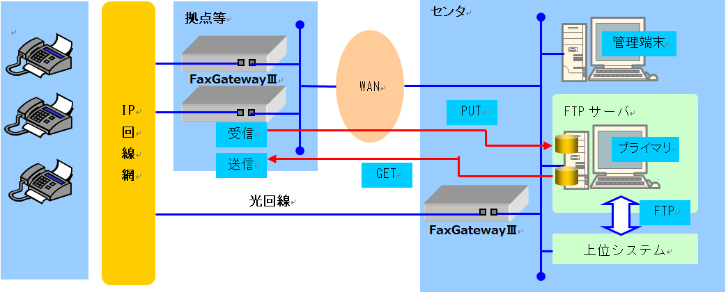 IPdbԒ̃}``lFAXMu̐ViuKYOEI FaxGatewayIIIv41胊[X