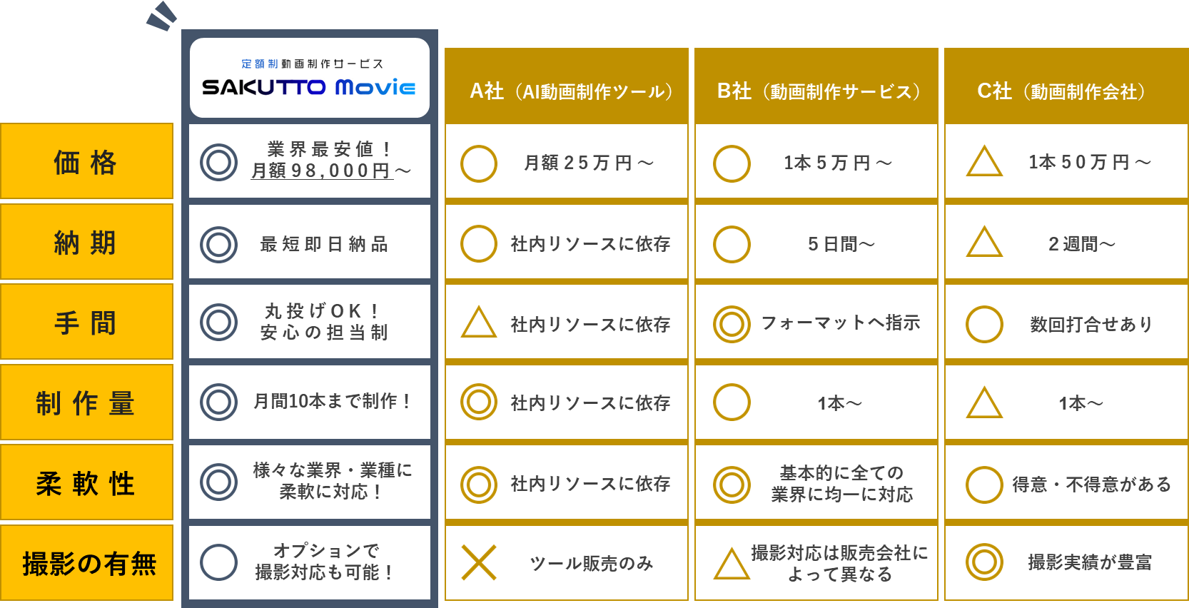 搧1{9,800~`z搧T[rXuSAKUTTO MOVIEv43񋟊Jn