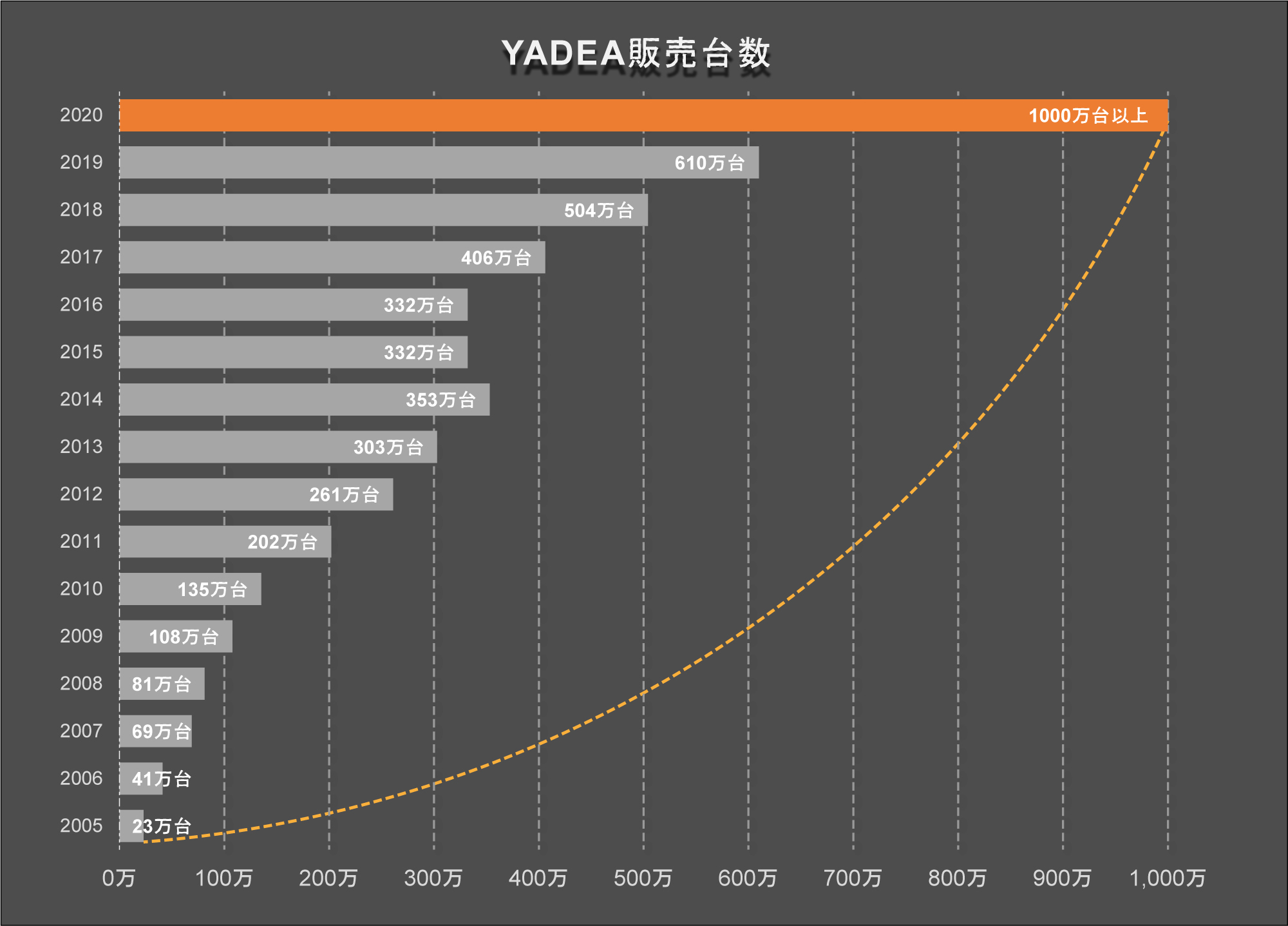 Eő勉̓dreB[J[YADEA悢{ɖ{iQIYADEA JAPANa