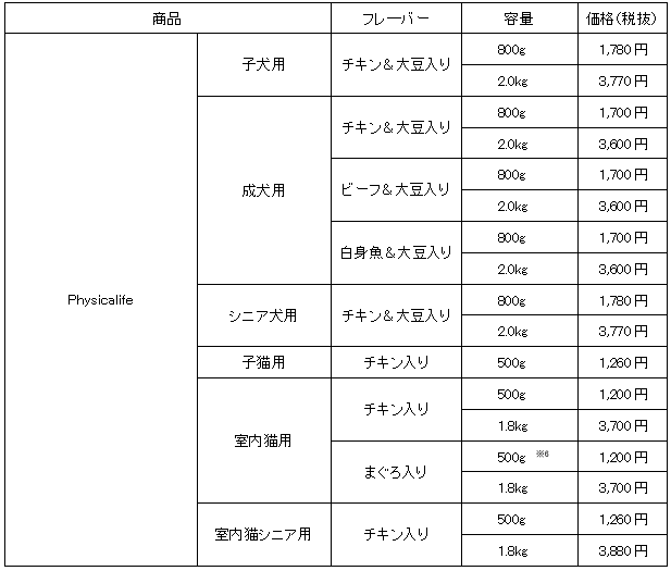 EĽNȃJ_ÂlwPhysicalifex@pbP[WfUCV