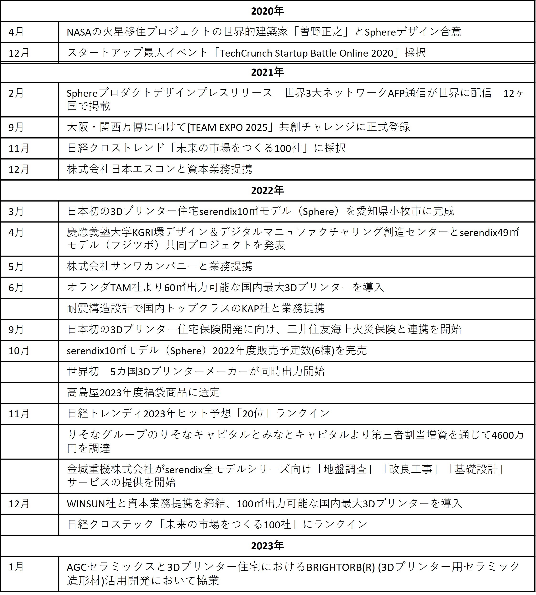 3Dv^[Z[J[ ZfBNXoYȐiX^[gAbvxƁuJ-StartupvɑIo