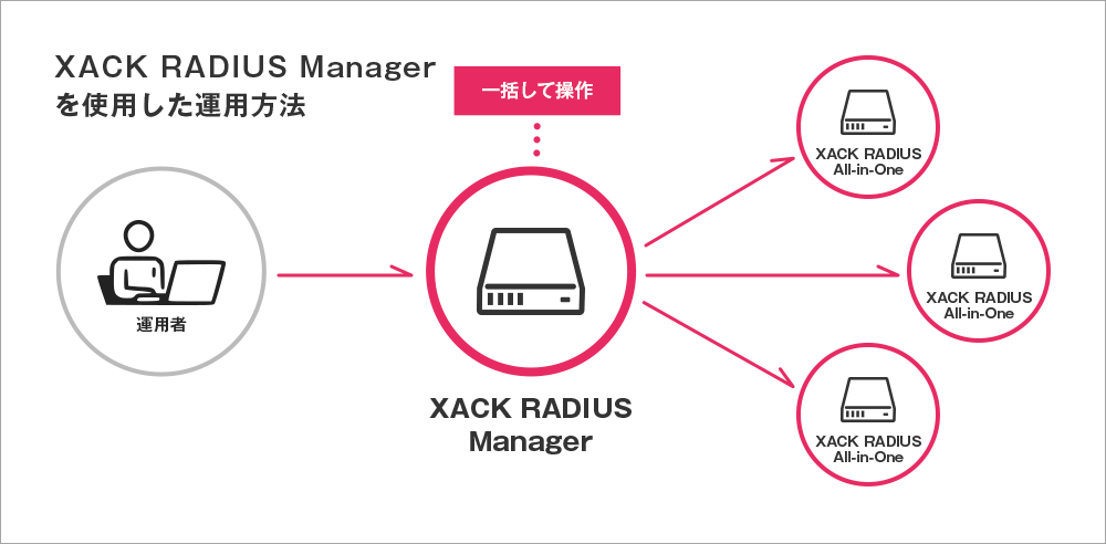 YRADIUST[o[uXACK RADIUS All-in-Onev̔Jn@`\All-in-OnepbP[WRADIUST[o[`