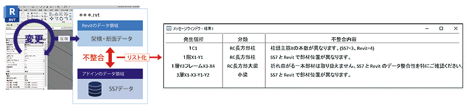 wAutodesk(R) Revit(R)x̃AhC\tgEFAwUNION BIM^SS7 Revit Linkx[X