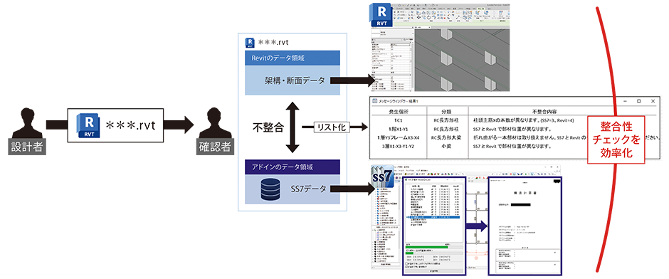 wAutodesk(R) Revit(R)x̃AhC\tgEFAwUNION BIM^SS7 Revit Linkx[X