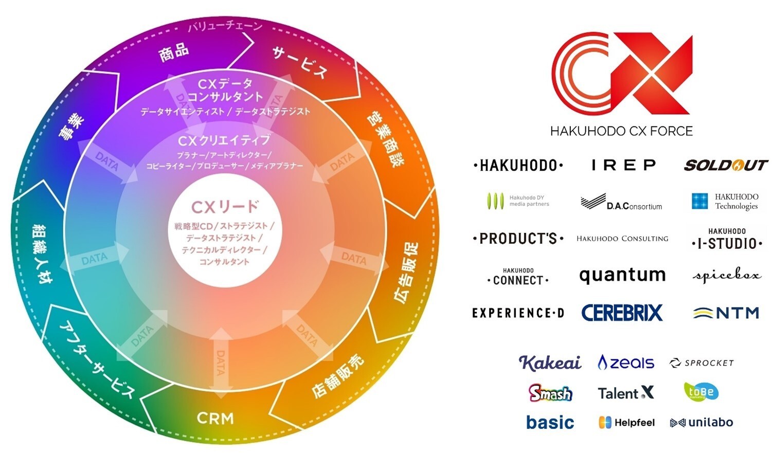 񓰂cxO[vȂǑ2,000lK͂ō\z܂őΉgHAKUHODO CX FORCEhɎQ