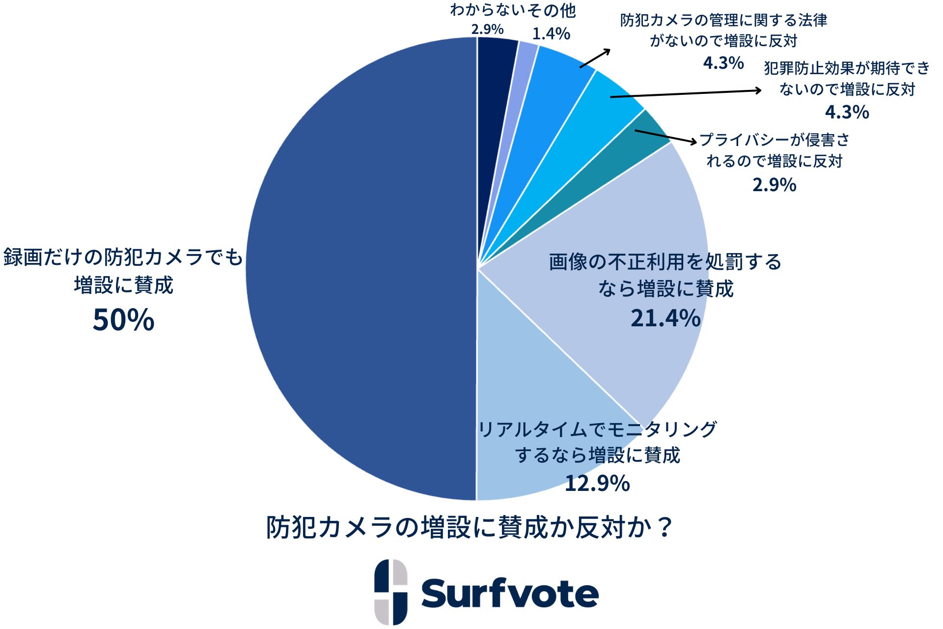 SurfvoteJ[uhƃJ݂̑Ɏ^΂Hv