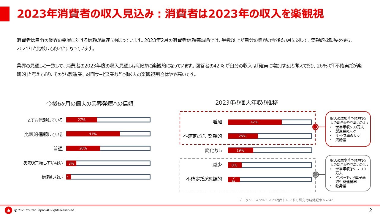 Youzan JapanA2023N̒ghʂ𖳗J`[RiI̒҃CTCgI`