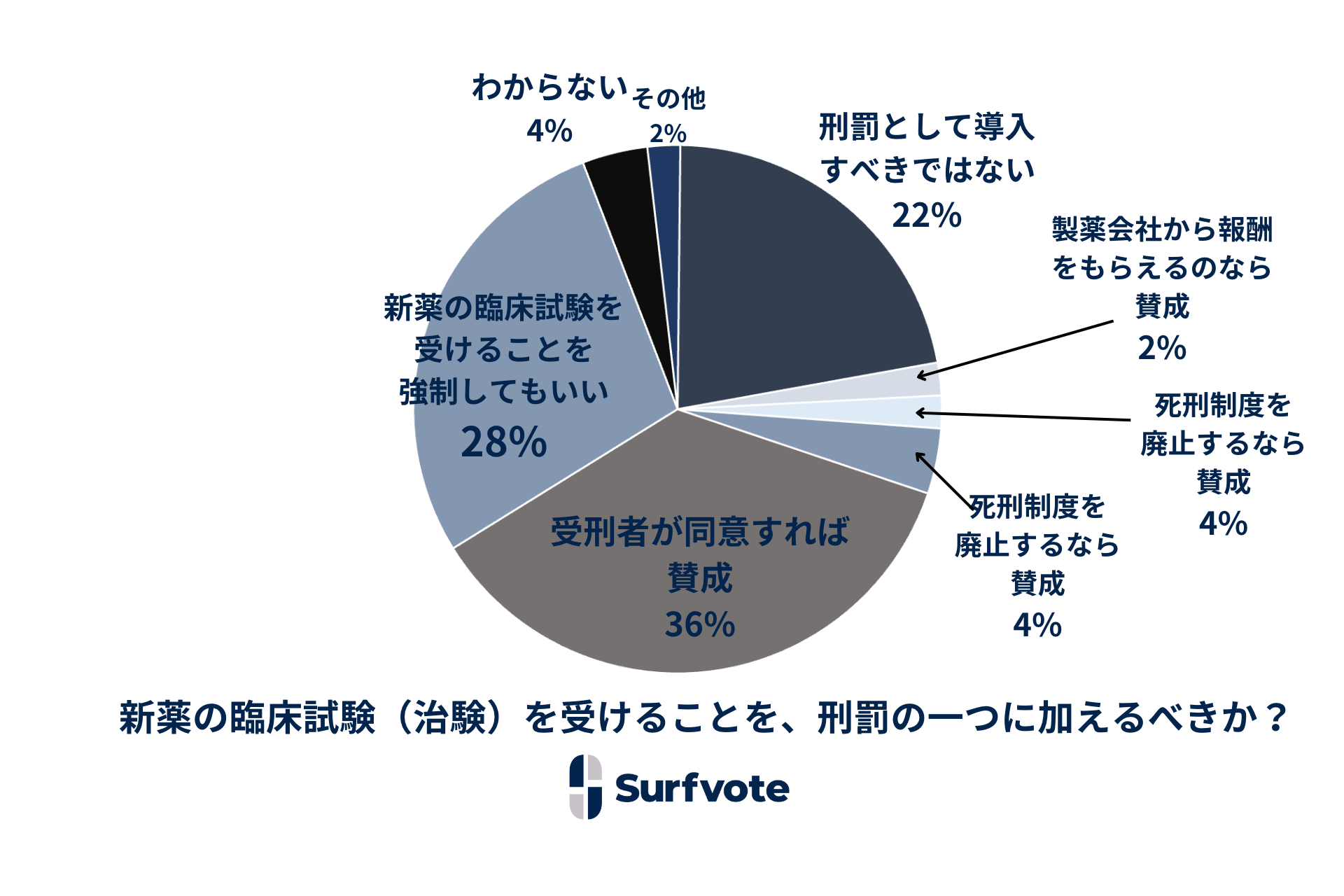 ЉۑɎQłSNS Surfvoteʌ\uV̗Տij󂯂邱ƂAŸɉׂHv