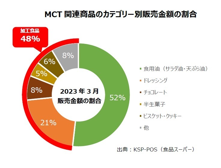 MCTsꂪ2NAŉߋōXV@֘AiX@sǧ́A񔼕߂MCTz̉HHi