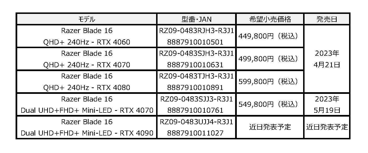 EufA[hMini LEDfBXvCvڃfQ[~Om[gPCuRazer Blade 16v1i519()̔Jn