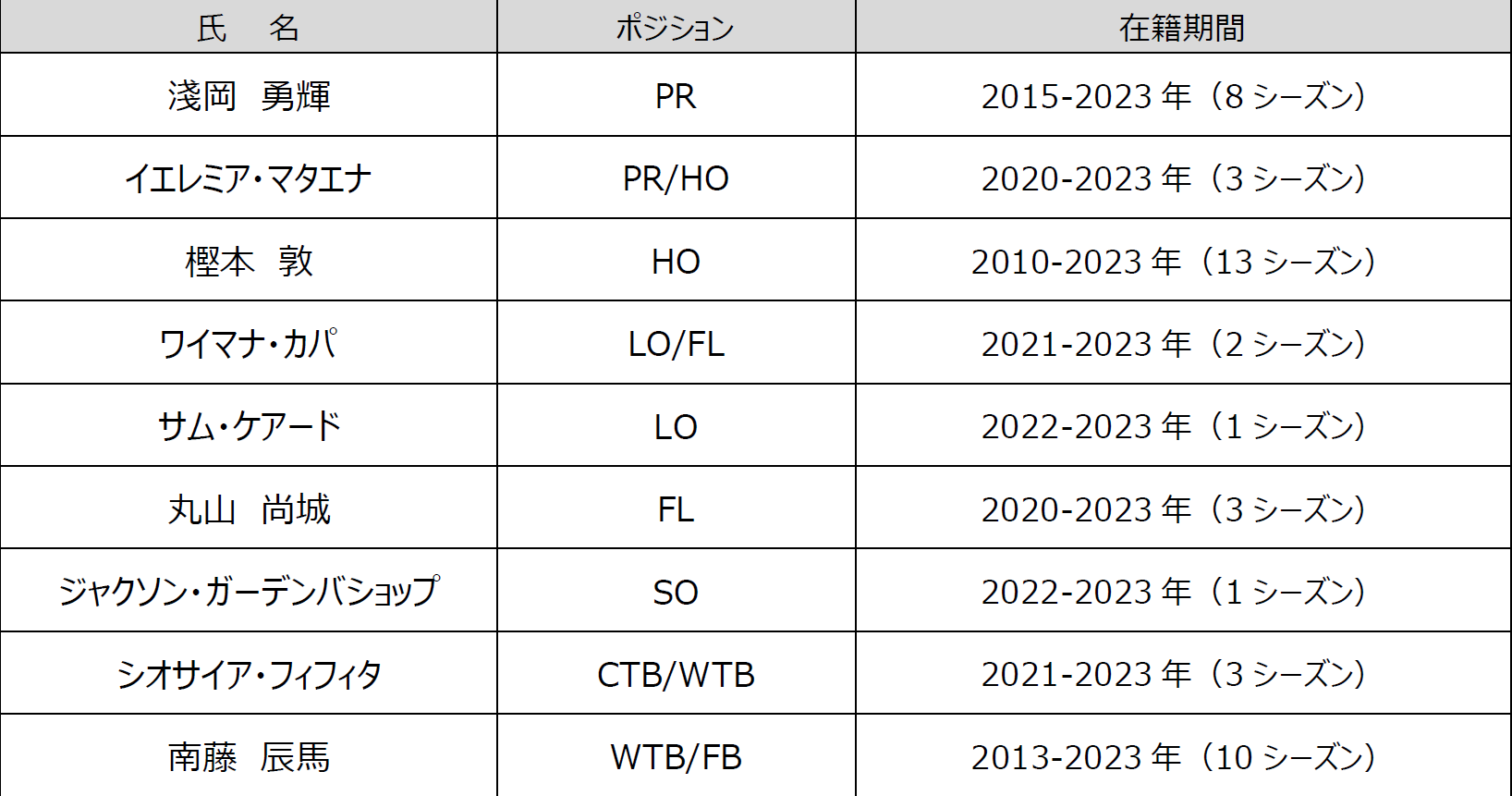 ԉߓSCi[Y 2022-2023V[Y@EޑIEX^btɂ