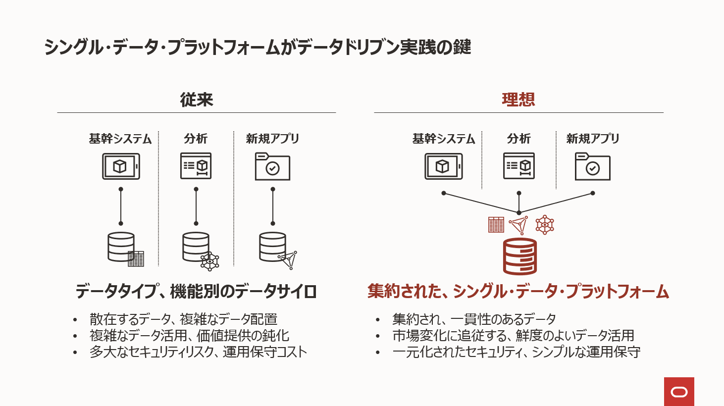 f[^x[XƃNEhZp̃X}[gX^CAAI/@BwKp^NEhf[^x[XuOracle Autonomous DatabasevڍsxT[rXJn