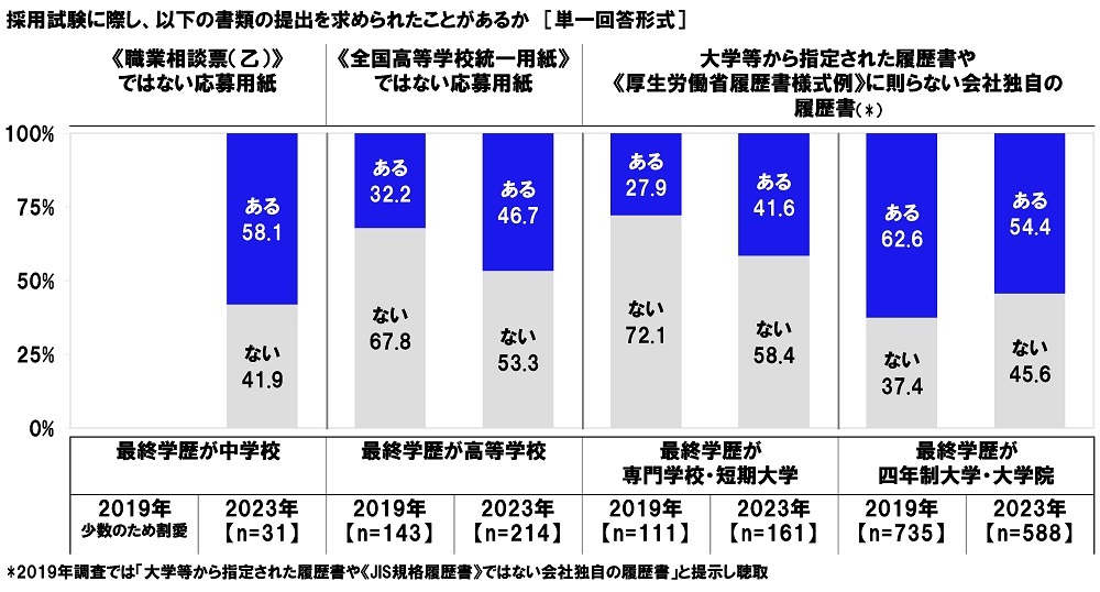 Aׁ@u̗p̖ʐڂŁAsK؂Ǝv┭ꂽv19.5%@ʐڊɂsK؂Ȕ̓e@uǂ߂vul͂Hvu킢ˁvȂ