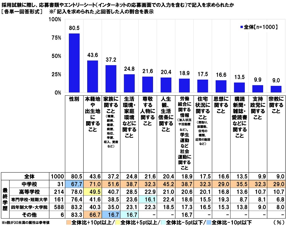 Aׁ@u̗p̖ʐڂŁAsK؂Ǝv┭ꂽv19.5%@ʐڊɂsK؂Ȕ̓e@uǂ߂vul͂Hvu킢ˁvȂ